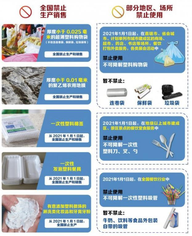 植物纖維制品成為禁塑替代品賽道先鋒，需求缺口巨大！